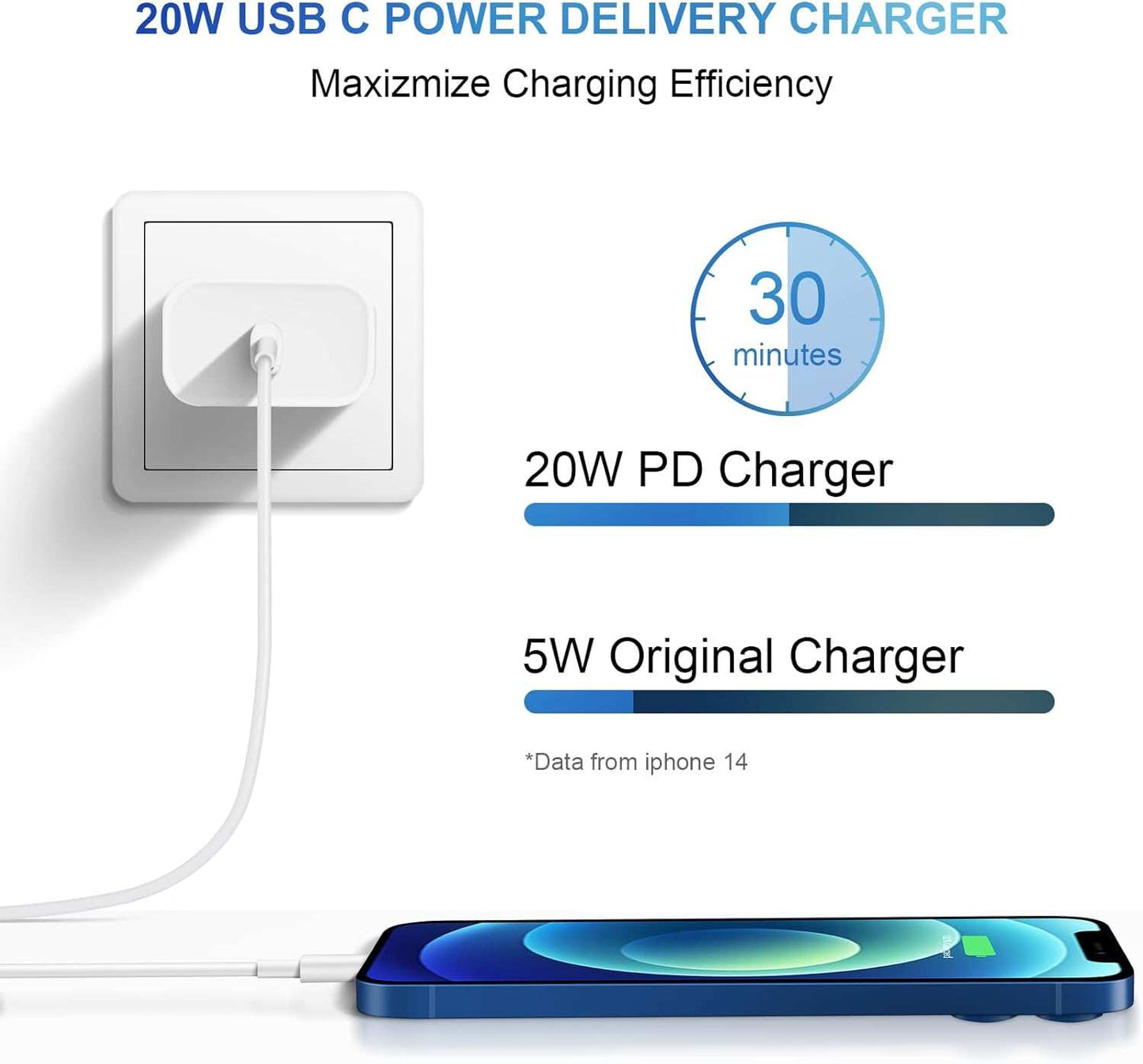 IPhone 14 13 12 Charger Fast Charging 20W PD USB C Wall Charger