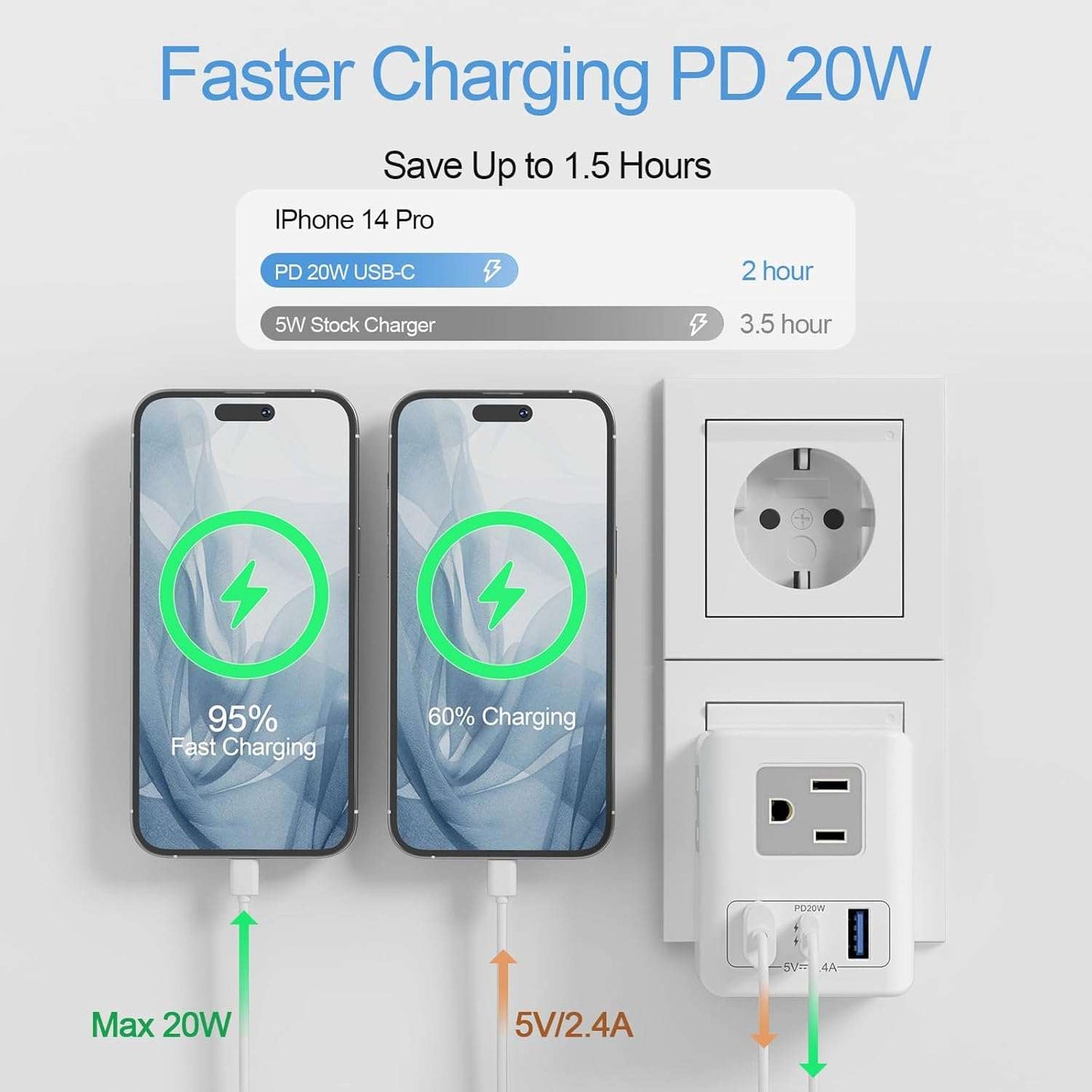 20W USB C European Travel Plug Adapter with Night Light, US to Europe International Power Plug Adapter 3 Outlets 3 USB Ports