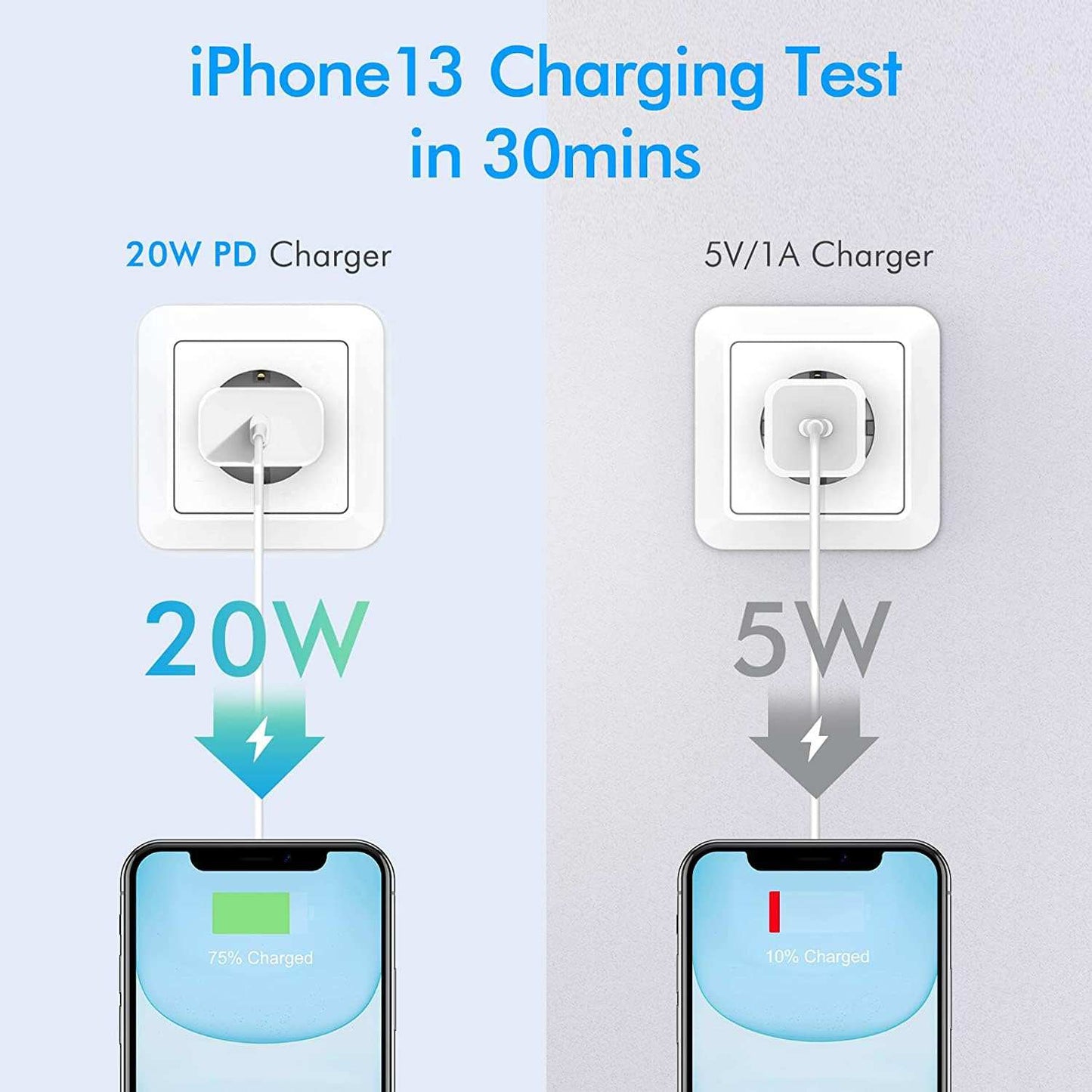 iPhone 15 Fast Charger Block, USB Type C Wall Charger 2Pack 20W PD Charging Brick Power Adapter Plug Box for Apple iPhone 15 Pro Max/15 Plus/iPhone 14 Pro Max/14 Plus/13 Pro/12 Pro/Mini/iPad