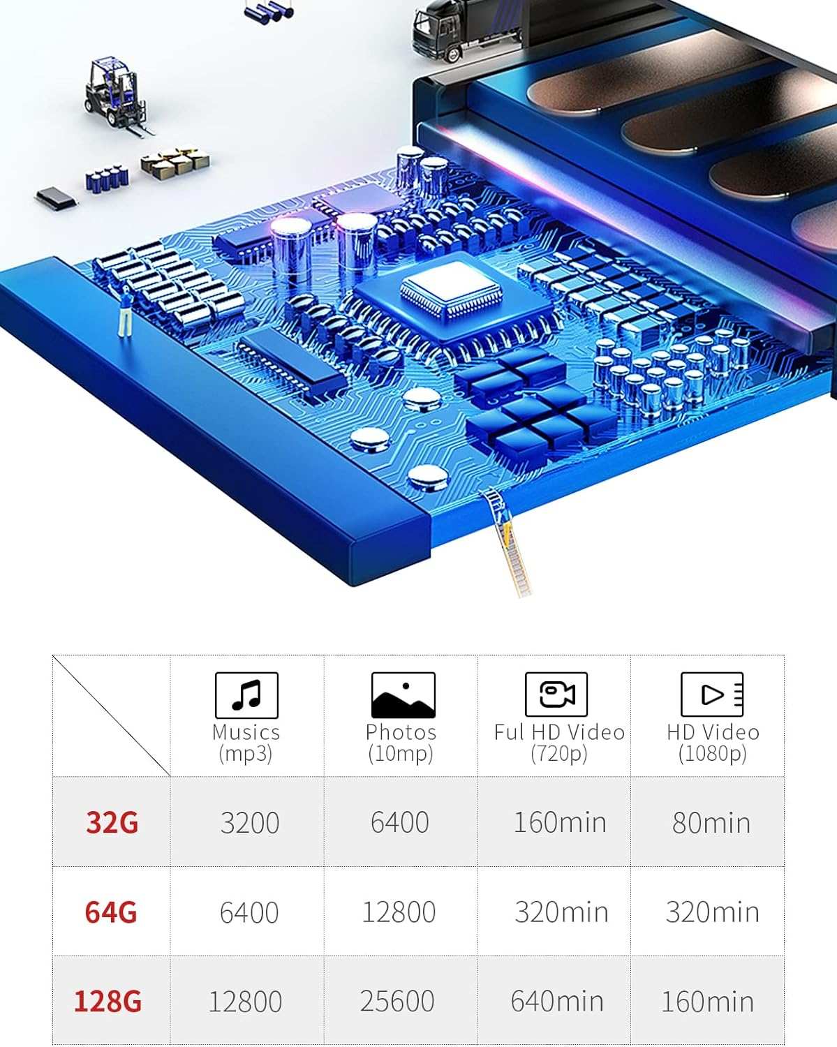 Flash drive, mini USB stick USB 2.0 (128G) Stylish and durable zinc。