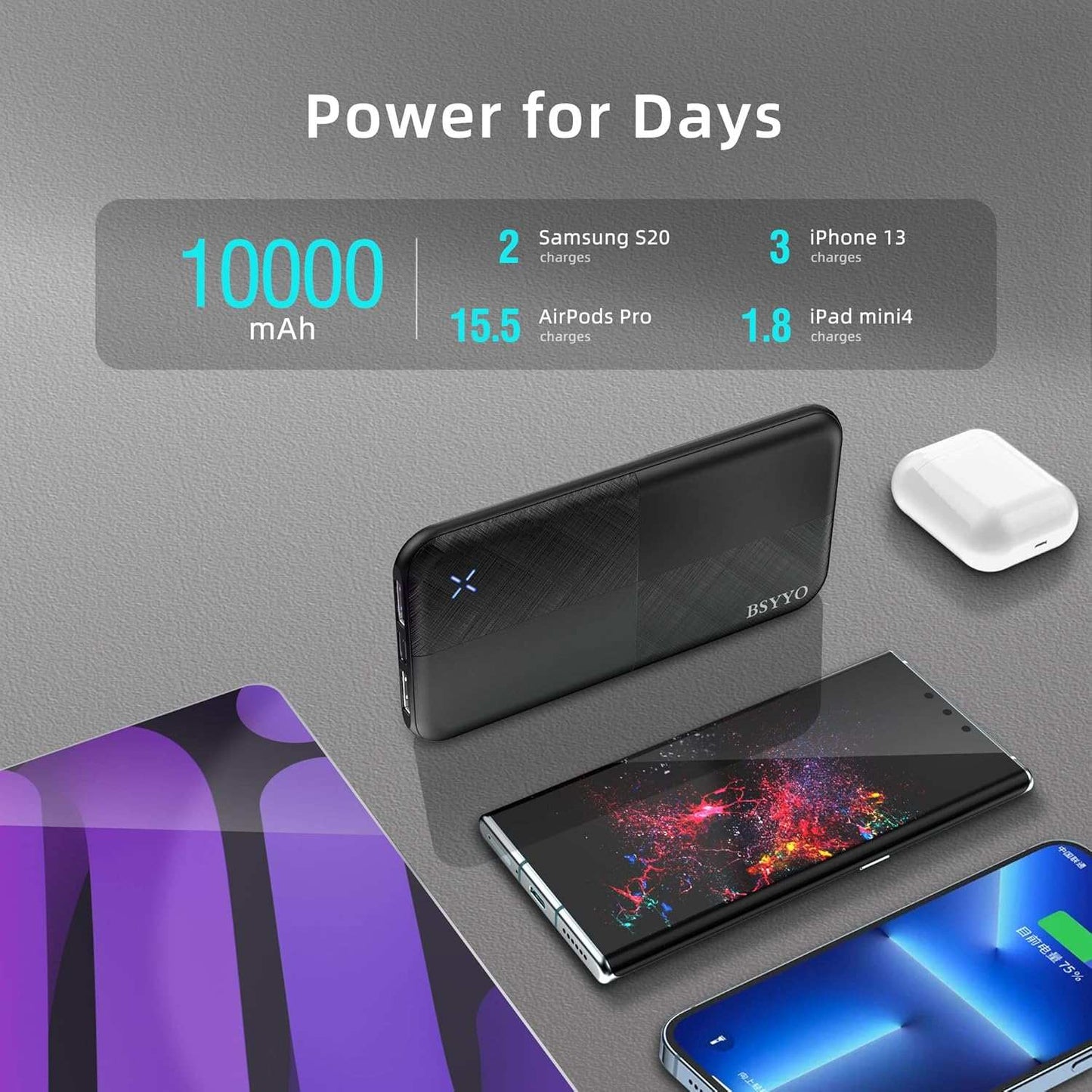 Power Bank 10000mAh Portable Charger,USB C High-Speed