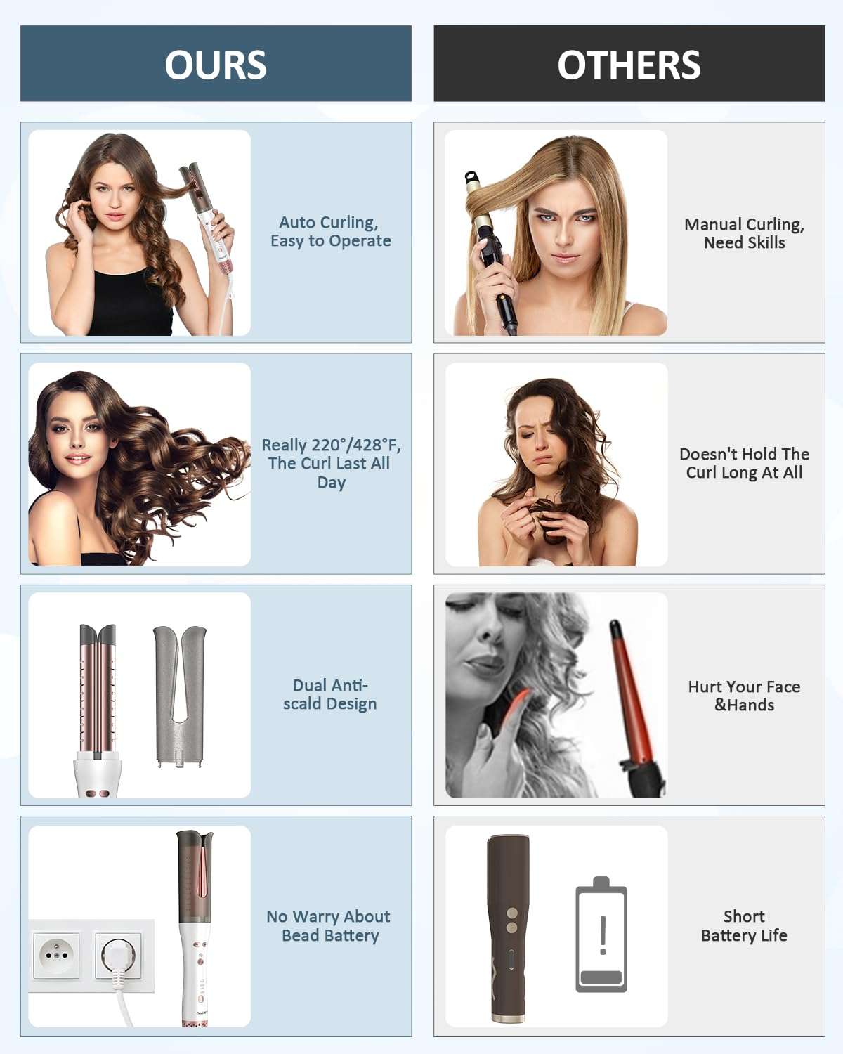 Automatic Curling Iron,Professional Anti-Tangle Auto Hair Curler with 1.25" Ceramic Ionic Barrel & 4 Temperature